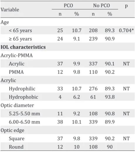 Table 5. IOL characteristics in pseudophakic eyes (n=578)