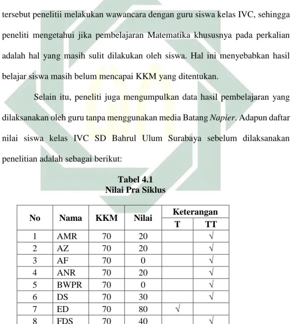 Tabel 4.1   Nilai Pra Siklus 