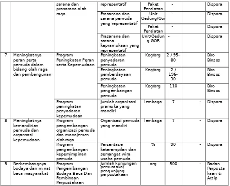Tabel 2.32.Capaian Kinerja Prioritas Dan Program Tahun 2014