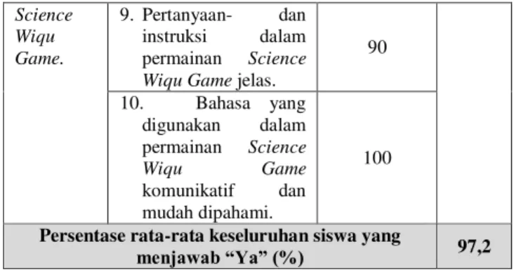 Tabel 2. Hasil Respon Siswa Terhadap Media Permainan 
