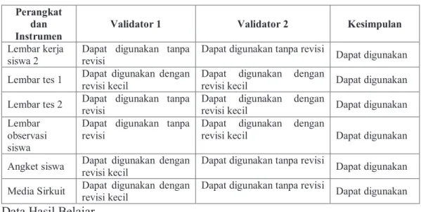 Tabel 4.2 Hasil Tes Siklus I 