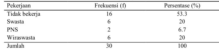 Tabel 3 