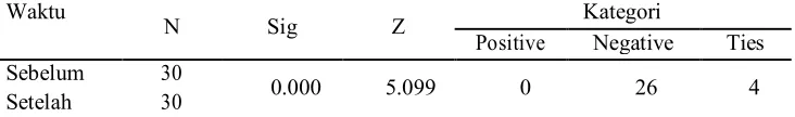 Tabel 7 