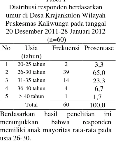 Tabel 1Tabel 3