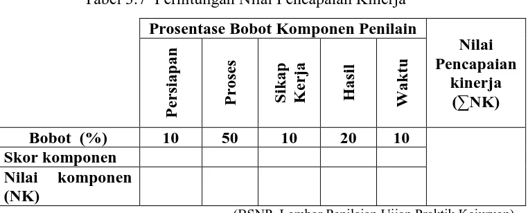 Tabel 3.8 Kriteria Penafsiran Data 