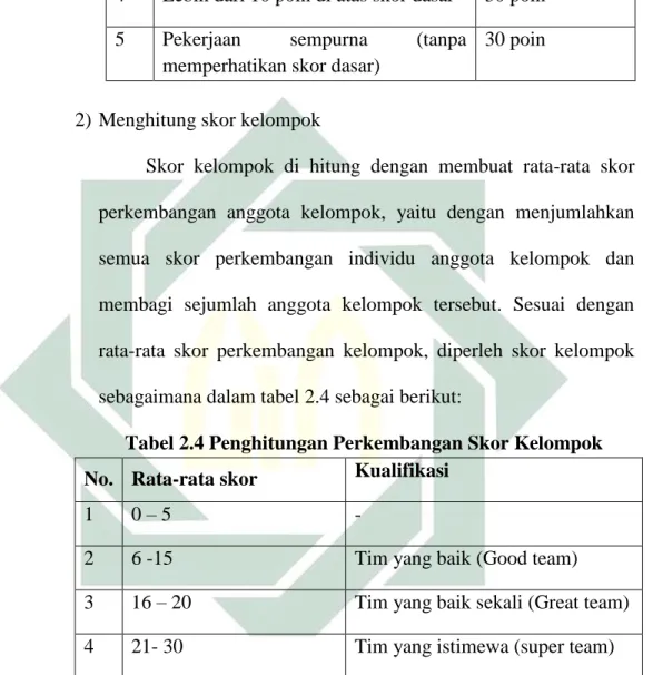 Tabel 2.4 Penghitungan Perkembangan Skor Kelompok  No.  Rata-rata skor  Kualifikasi 