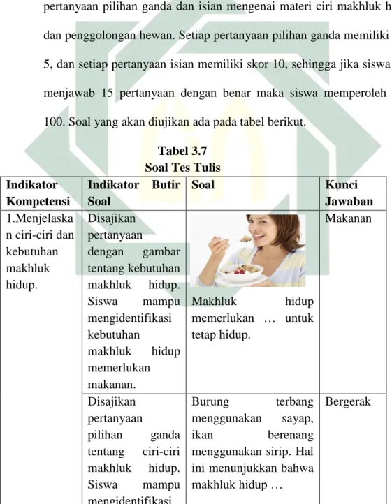 Tabel 3.7          Soal Tes Tulis  Indikator  Kompetensi  Indikator  Butir Soal  Soal  Kunci   Jawaban  1.Menjelaska n ciri-ciri dan  kebutuhan  makhluk  hidup