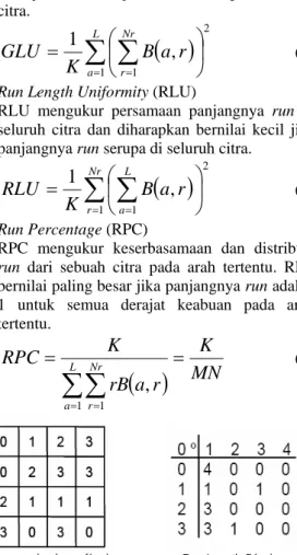 Gambar 2. Contoh citra dan matriks run length  pada arah 0 o  [1] 