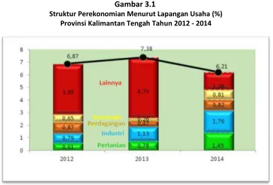 Gambar 3.1  