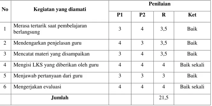 Tabel  3  :  kegiatan  siswa  dalam  proses  pembelajaran  dengan  menggunakan  metode  ular  beruntun pada siklus II 