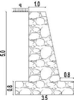 Gambar 5. Dinding penahan tanah variasi 3    Gambar 6. Dinding penahan tanah variasi 4  Analisis Stabilitas Lereng 