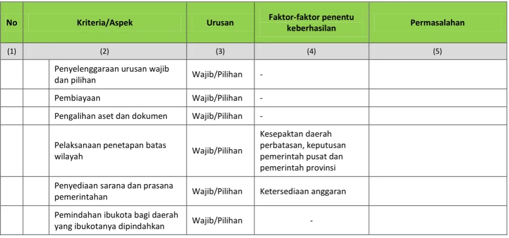 Tabel 2.27 