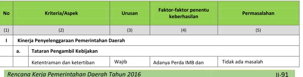 Tabel 2.26 