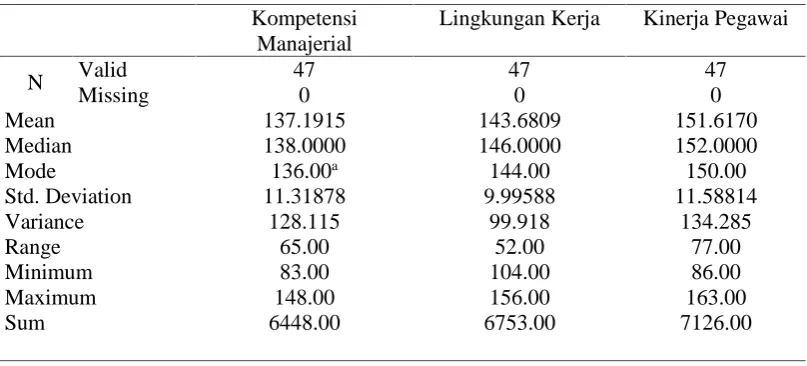 Tabel 1. Deskriptif Statistik
