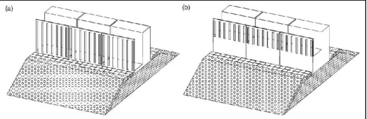 Gambar 2.2Sketsa model perforated-wall caisson breakwater : (a) fully perforated-wall (b) partially perforated-wall (Suh dkk, 2006 dalam Indra 2011)