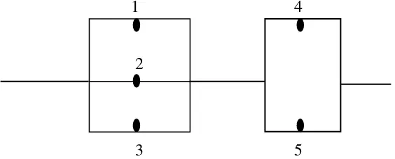 Gambar 1. Sistem seri dari sistem paralel dengan 5 komponen. 