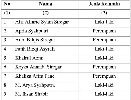 Tabel 2. Nama Anak RA Pesantren Modern Daar Al-Ulum TA. 2017/2018