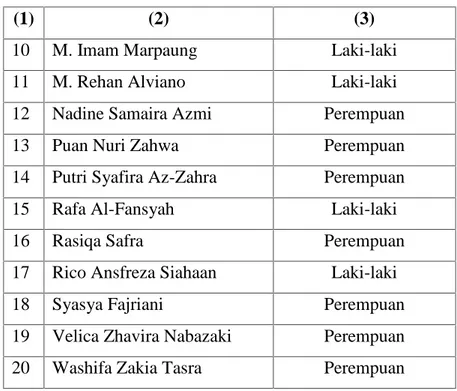 Tabel 3. Data Guru RA Pesantren Modern Daar Al-Ulum T.A 2017/2018