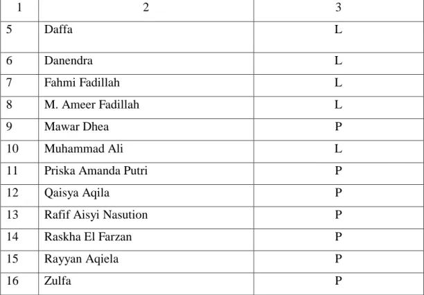 Tabel 02.   Sumber Data Guru 