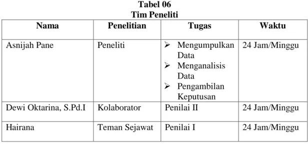 Tabel 06   Tim Peneliti  
