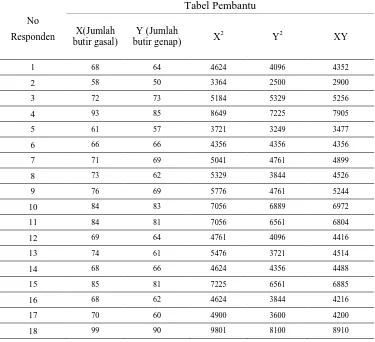 Tabel 3.7 