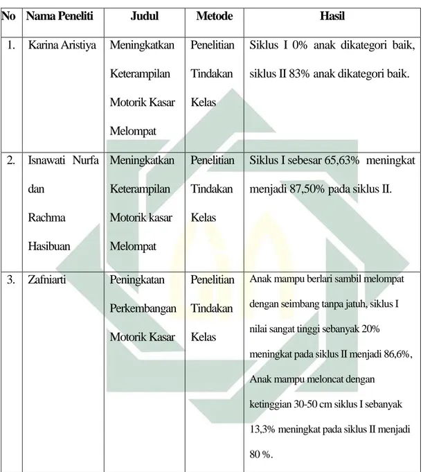 Tabel 1.1  Penelitian Terdahulu 