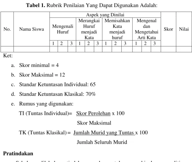 Tabel 1. Rubrik Penilaian Yang Dapat Digunakan Adalah: 