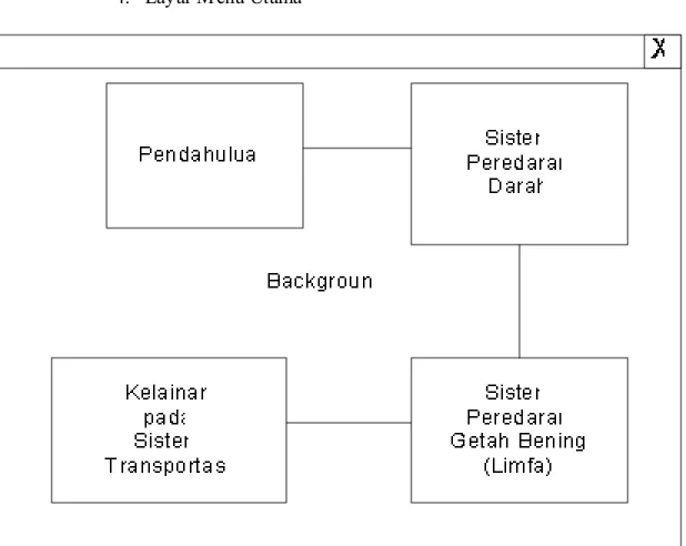 Gambar 3.36 Layar Menu Utama 