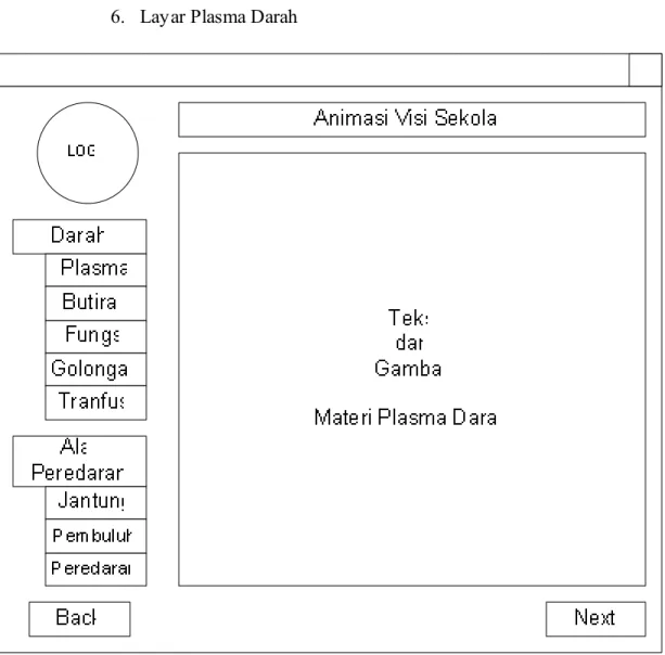 Gambar 3.38 Layar Plasma Darah 
