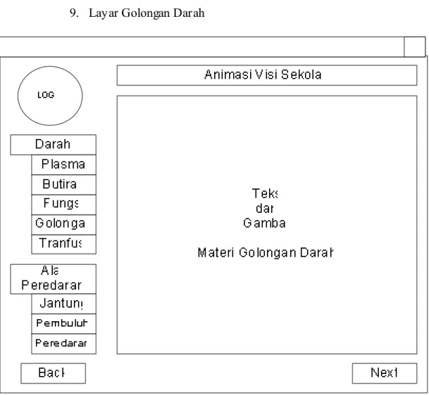 Gambar 3.41 Layar Golongan Darah 
