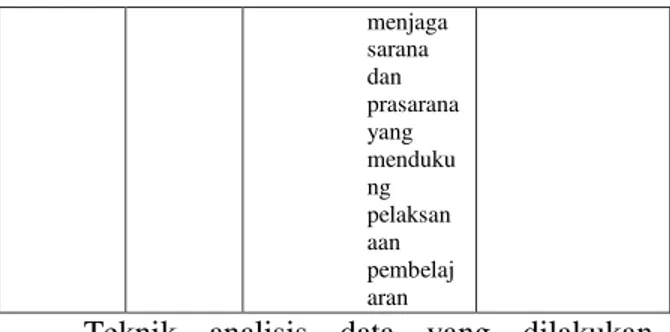 Tabel  4  berikut  memperlihatkan  Deskripsi  Kemampuan  Guru  Penjasorkes  dalam  pembelajaran  Penjasorkes  di  SD  Negeri 22 Andalas Padang