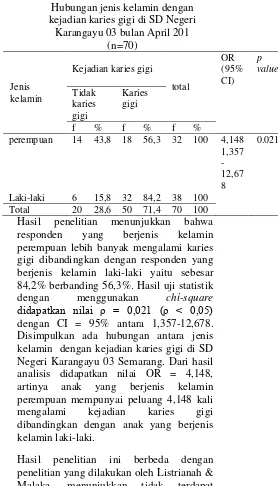Tabel 5.5 Karangayu 03 bulan April 201 
