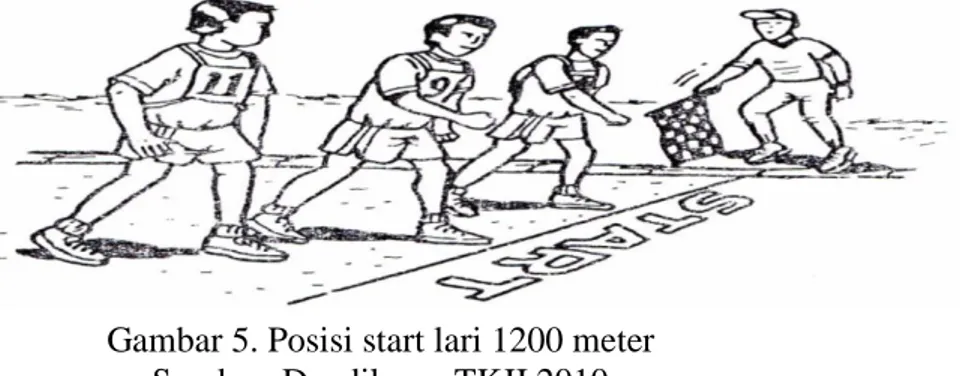 Gambar 5. Posisi start lari 1200 meter  Sumber. Depdiknas, TKJI 2010 