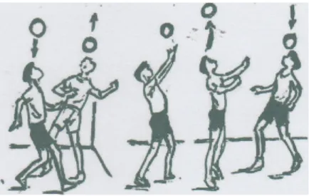 Gambar 8. Memainkan bola dengan kepala ( heading )  Sumber : Nurhasan, 2001 