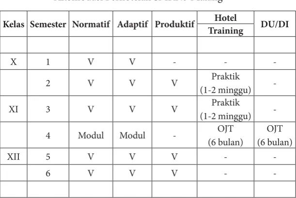 Tabel 6.3Format Waktu Pembelajaran Program Keahlian 