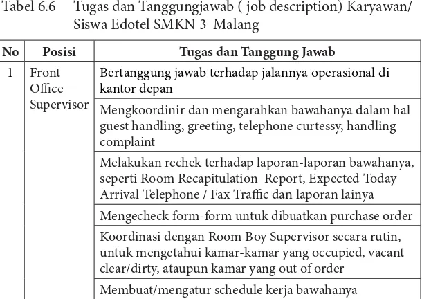 Tabel 6.6Tugas dan Tanggungjawab ( job description) Karyawan/