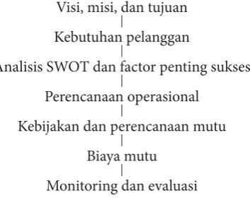 gambar 2.2.Visi, misi, dan tujuan