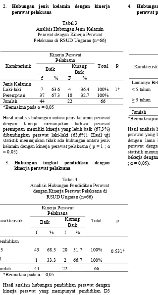 Tabel 4 Analisis Hubungan Pendidikan Perawat 