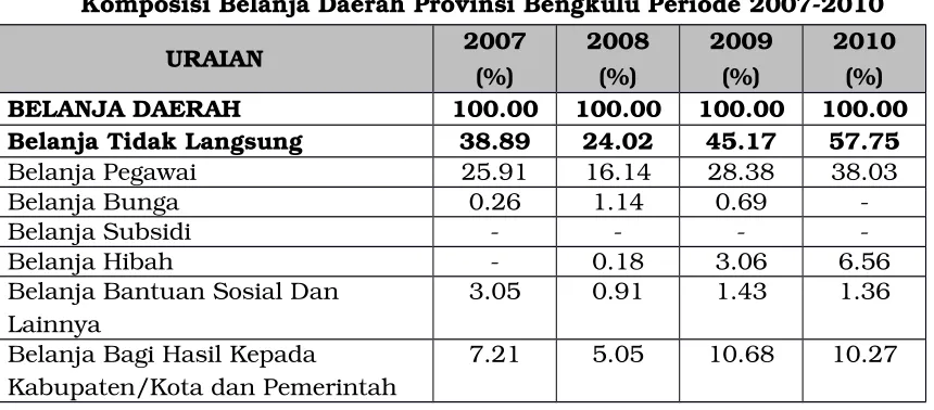 Tabel 3.8