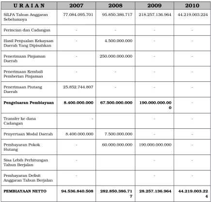 Tabel 3.10