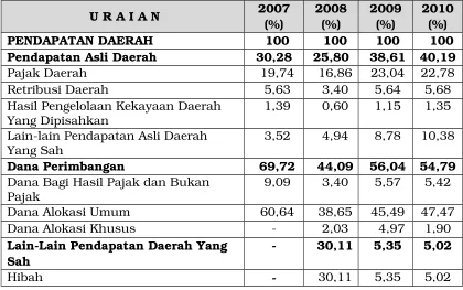 Tabel 3.3