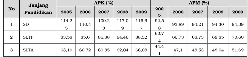 Tabel 2.10Indeks Pembangunan Masyarakat (IPM) Menurut Kabupaten/Kota Tahun 2007 –