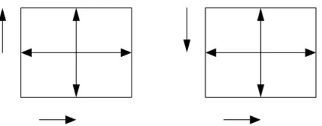 Gambar 2.3 Hubungan antara  Gambar dan Elemen Matrik    Dalam hal ini; 