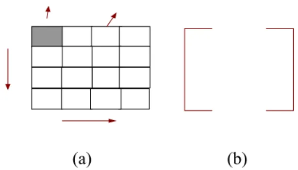 Gambar 2.4 Contoh Ukuran Matriks yang Disampling 