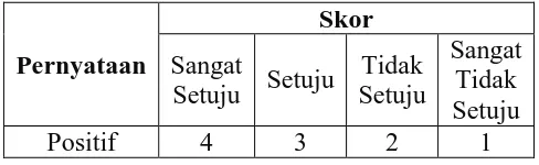 Tabel 3.3. Kategori Skor Angket Respon Siswa Berdasarkan Skala Likert