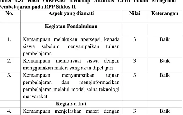 Tabel  4.8:  Hasil  Observasi  terhadap  Aktifitas  Guru  dalam  Mengelola Pembelajaran pada RPP Siklus II