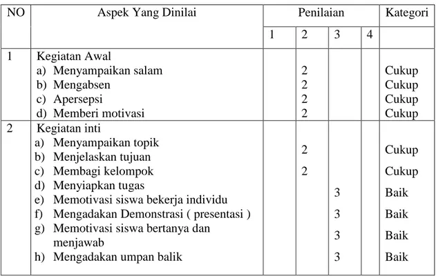 Tabel 1. Hasil Pengamatan Kegiatan Guru 