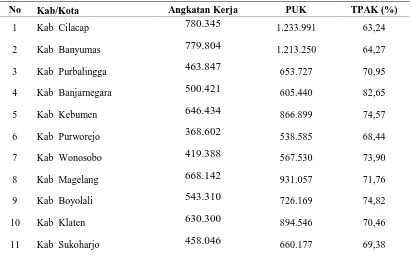 Tabel 4.1 Hasil perhitungan angka TPAK Provinsi Jawa Tengah tahun 2014 