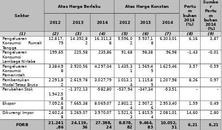 Tabel 3.1.b.