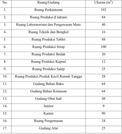 Tabel 1. Ukuran Ruangan Masing-Masing Bagian di PT. MUTIFA 